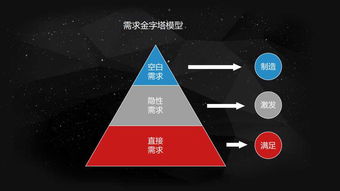 从有到无的互联网 15张PPT解读互联网服务的商业逻辑