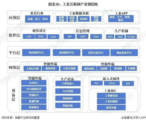 2020中国新基建 互联网服务产业链全景图与核心企业深度解析