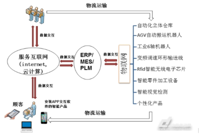 本科薪酬百强出炉 &ldquo;工业4.0&rdquo;成为新风向标 - 传动新闻,自动化新闻,工控资讯 - 中国传动网