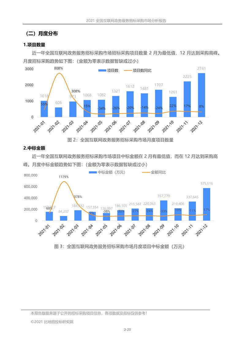 全国互联网政务服务招标采购市场分析报告