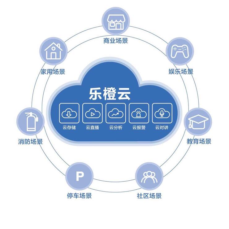 创新奇智、中科创达、乐橙获2018 AI+IoT最佳成长奖 | CCF-GAIR 2018